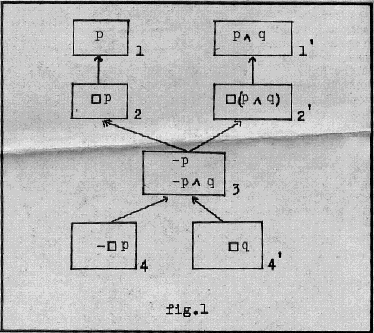 B&S Fig. 1