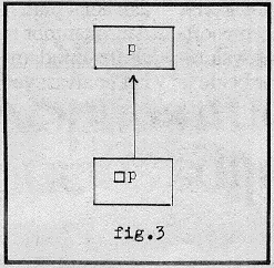 B&S Fig. 3