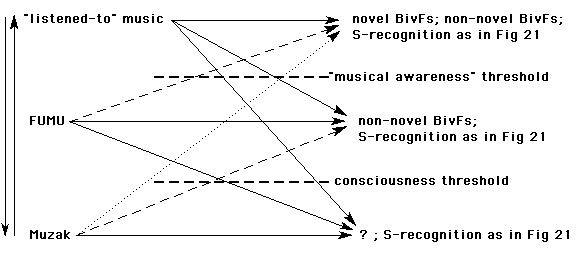 [Fig. 31]