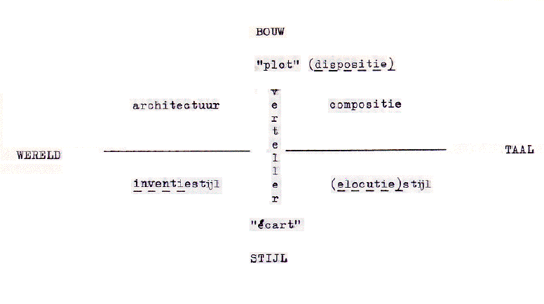 Romanstructuur