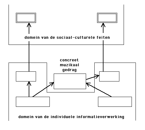 [de drie domeinen uit fig. 3 in het schema van fig. 9]